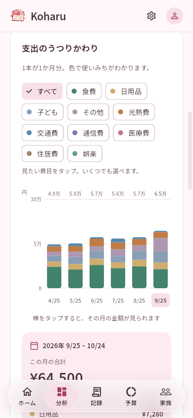分類ごとに色分けされた積み上げ棒グラフで、六期間の支出を比較する画面